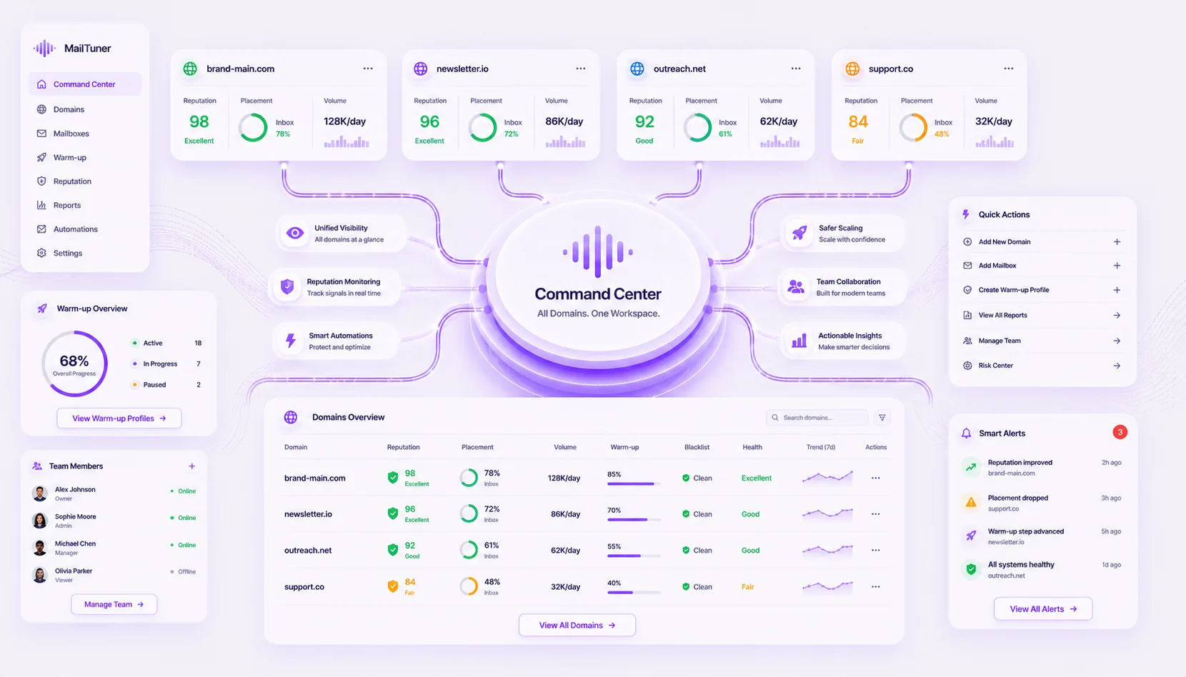 Manage Every Domain From One Workspace.